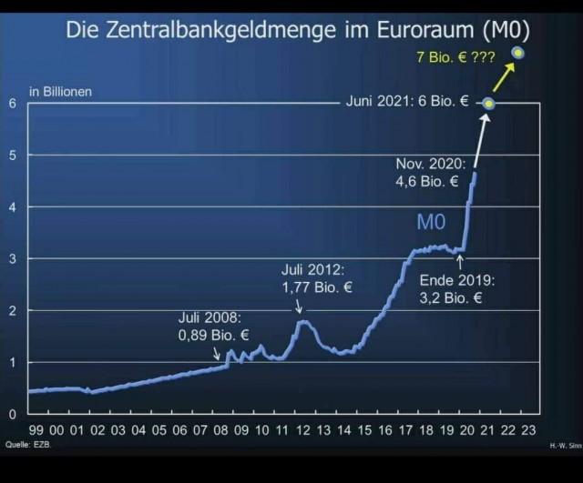 Die Zentralbankgeldmenge im Euroraum.